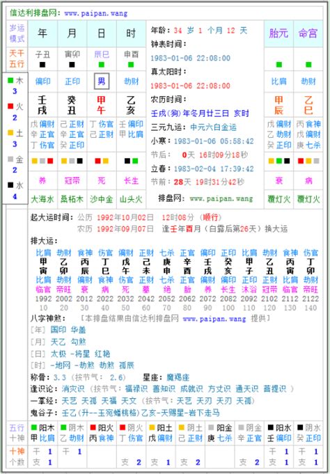 八字算死亡|免費八字算命、排盤及命盤解說，分析一生的命運